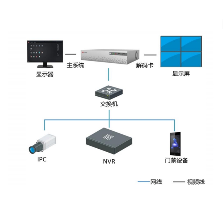 iVMS-4200P-A1-L0H典型应用.jpg