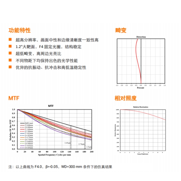 MVL-KF1640-25MP产品特点.jpg