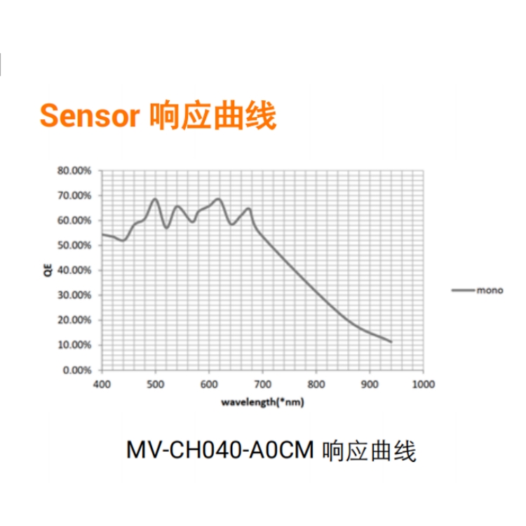 MV-CH040-A0CM响应曲线.jpg