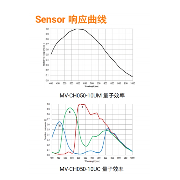 MV-CH050-10UM响应曲线.jpg