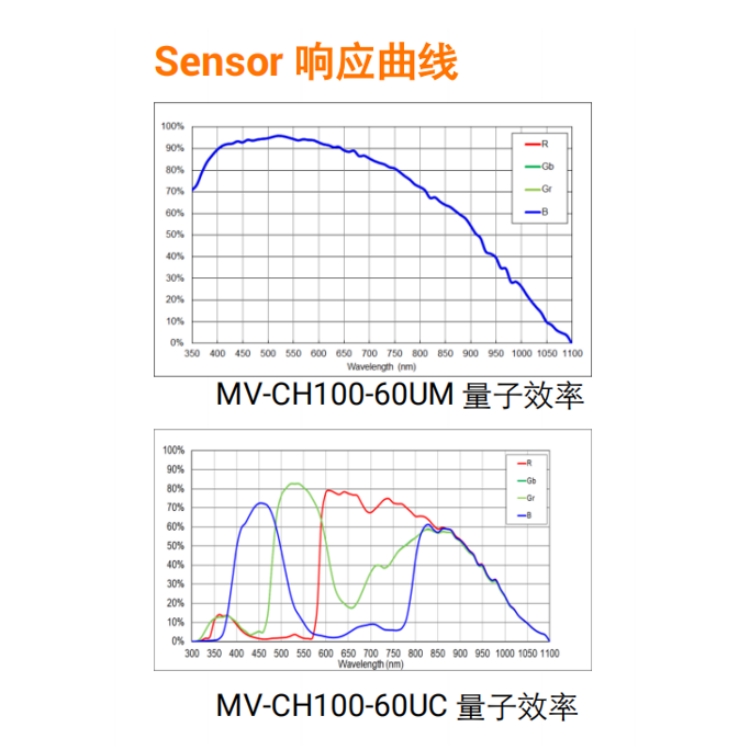 MV-CH100-60UM响应曲线.jpg