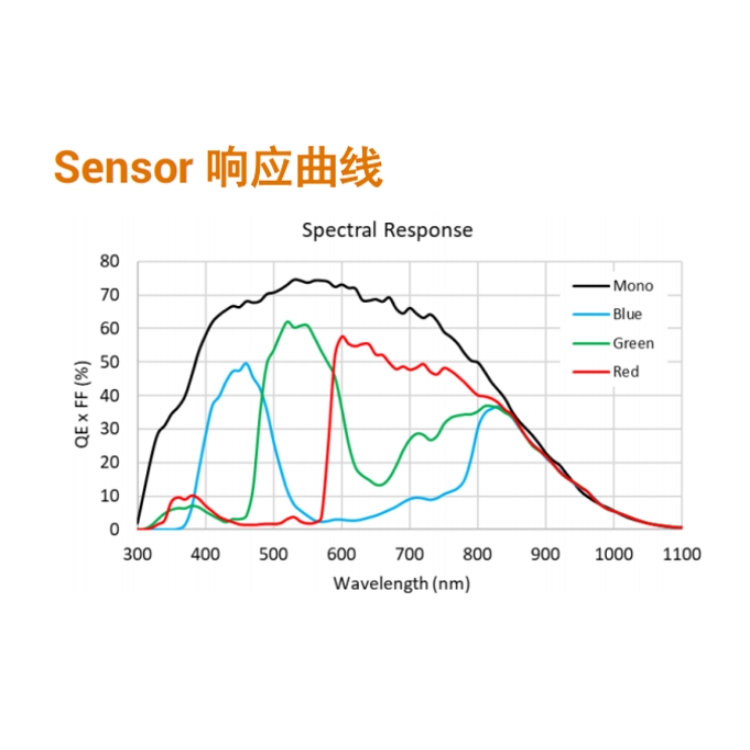 MV-CU020-90GM响应曲线.jpg