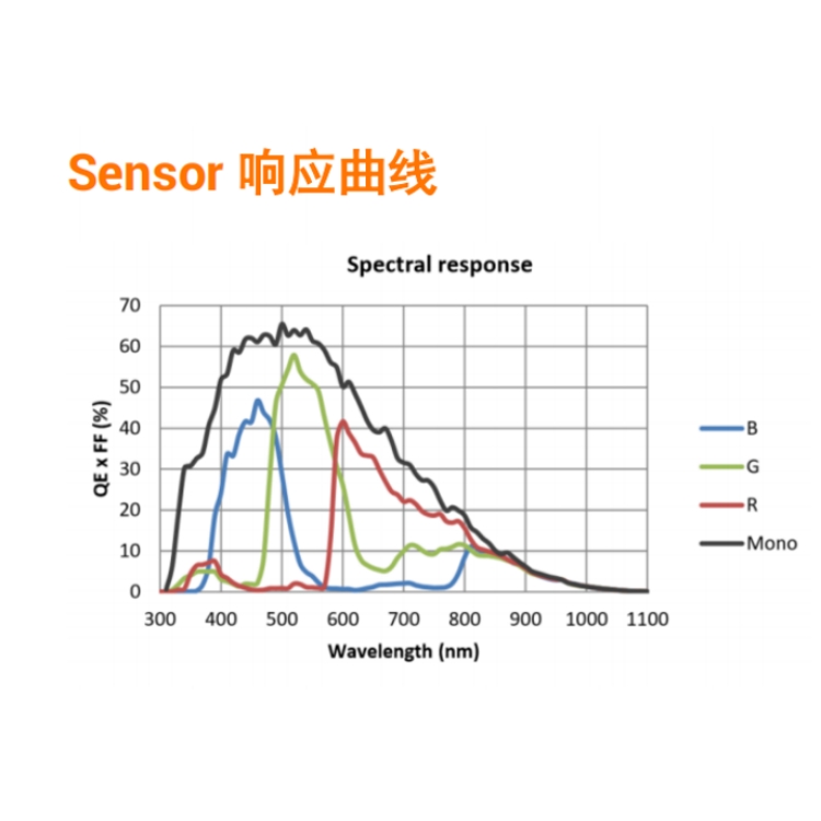 MV-CH050-90XM-C-NN响应曲线.jpg