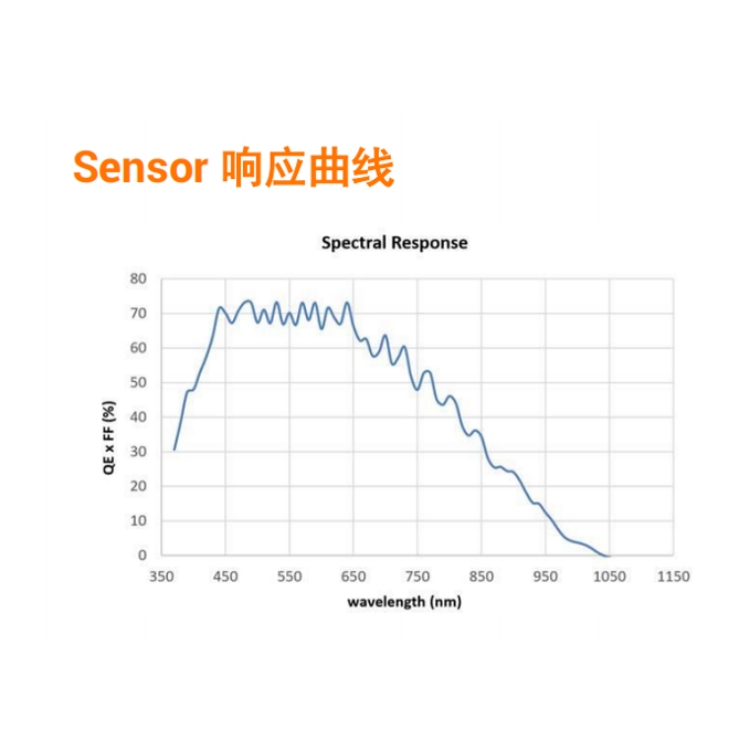 MV-CL162-91CM响应曲线.jpg