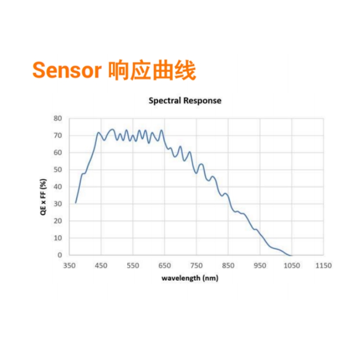 MV-CL082-92GM响应曲线.jpg