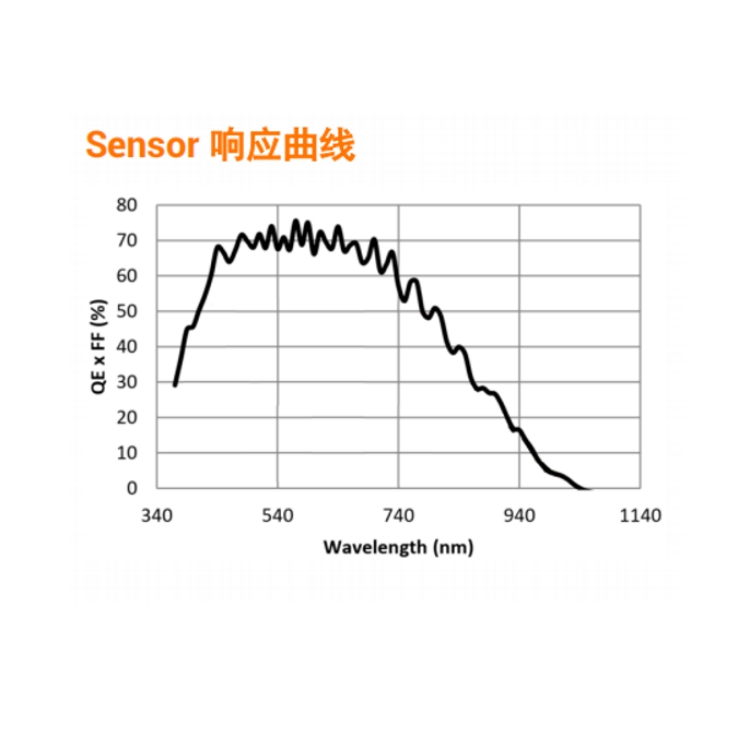 MV-CL043-A1GM-V2响应曲线.jpg