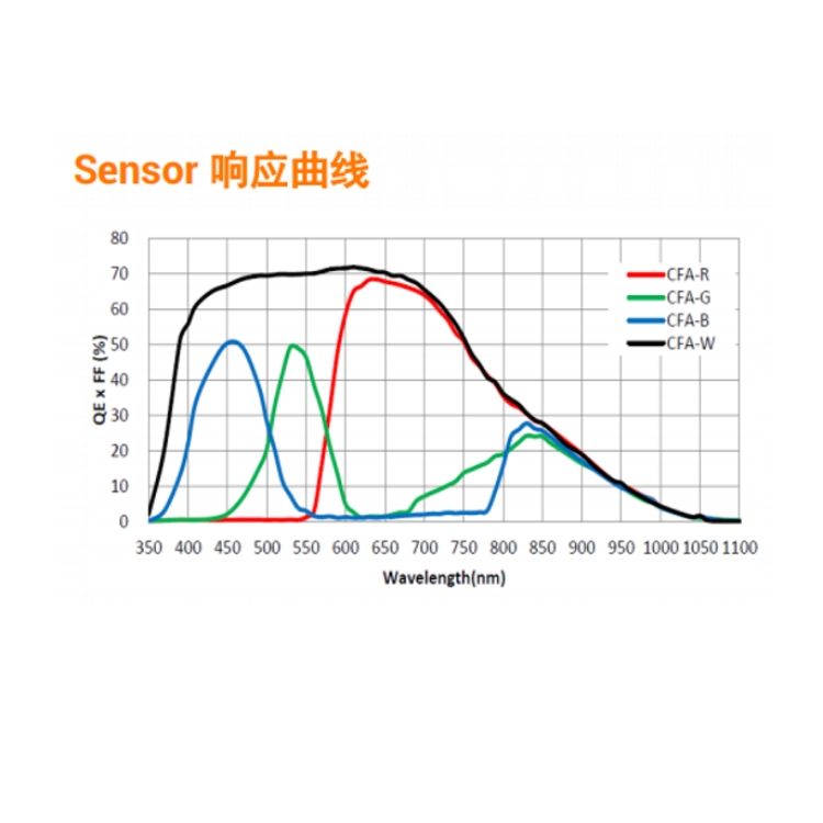 MV-CL086-91CC-PRO响应曲线.jpg