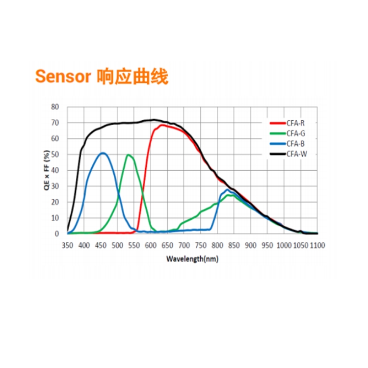 MV-CL084-91CM-PRO响应曲线.jpg