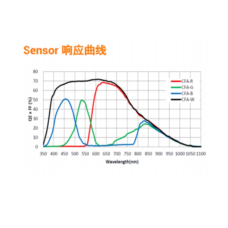 MV-CL084-91CM响应曲线.jpg