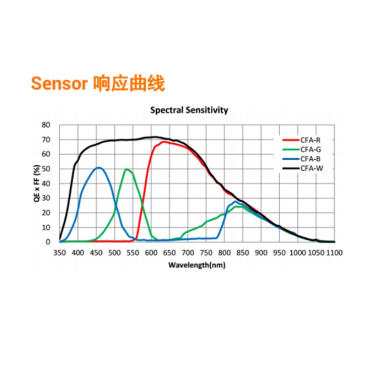 MV-CL084-91GM响应曲线.jpg