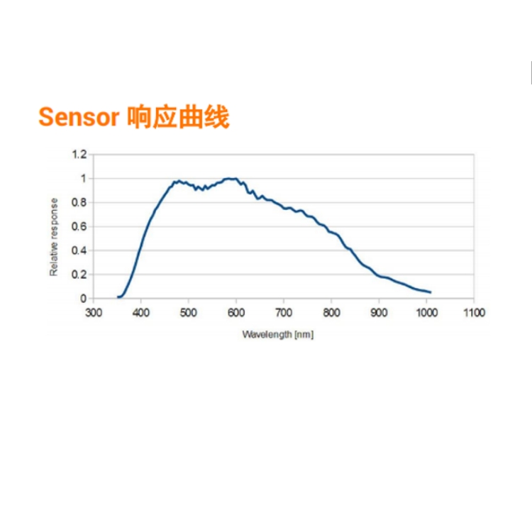 MV-CL081-41CM响应曲线.jpg