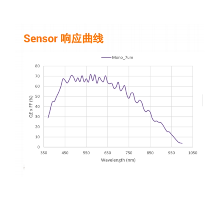 MV-CL024-91GM响应曲线.jpg
