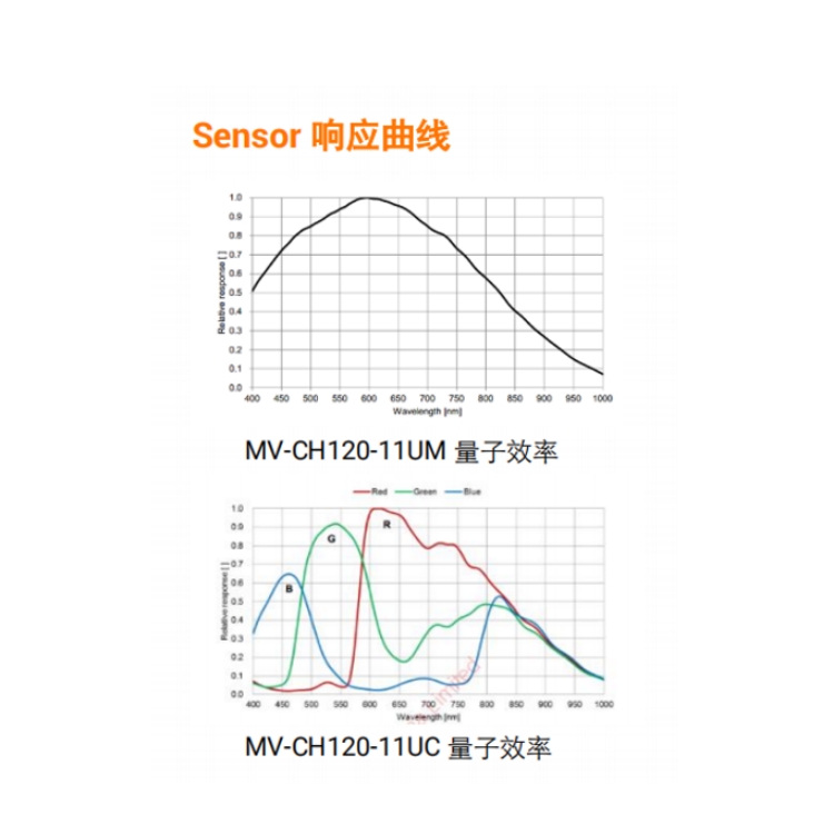 MV-CH120-11UM响应曲线.jpg