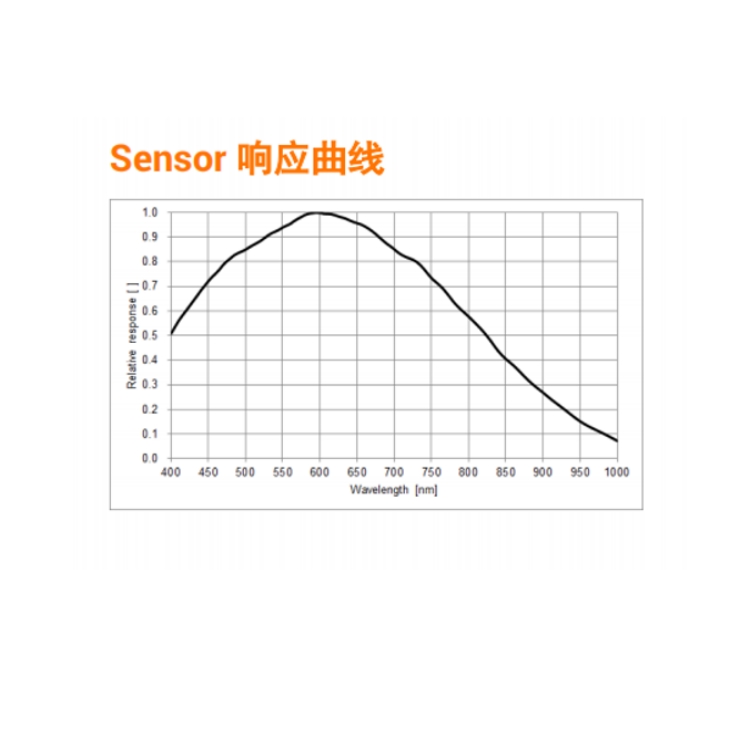 MV-CH120-11CM响应曲线.jpg