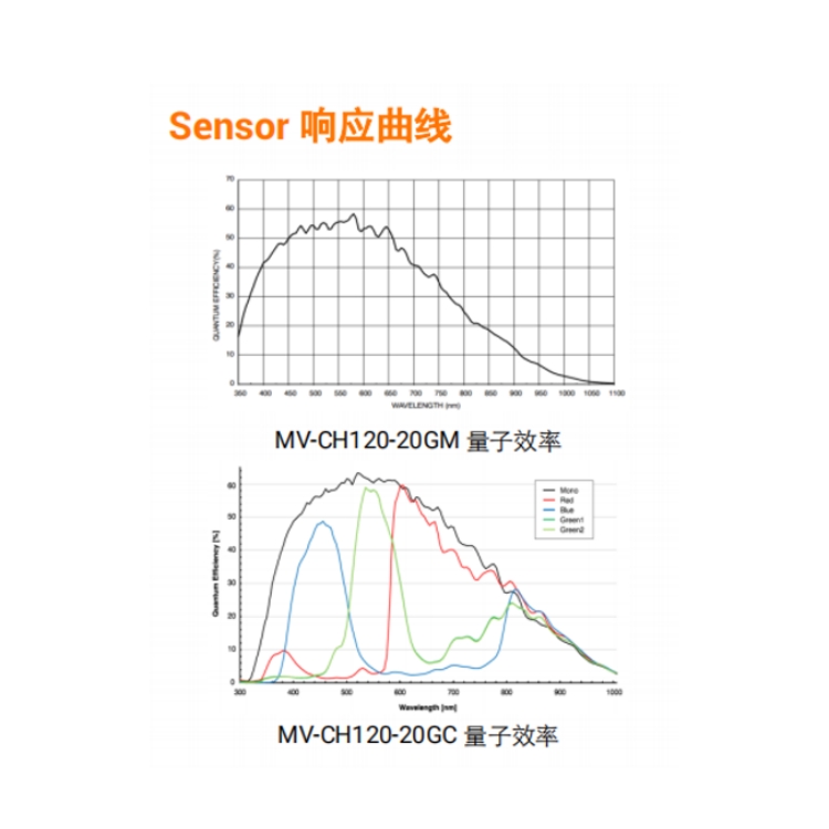 MV-CH120-20GM响应曲线.jpg