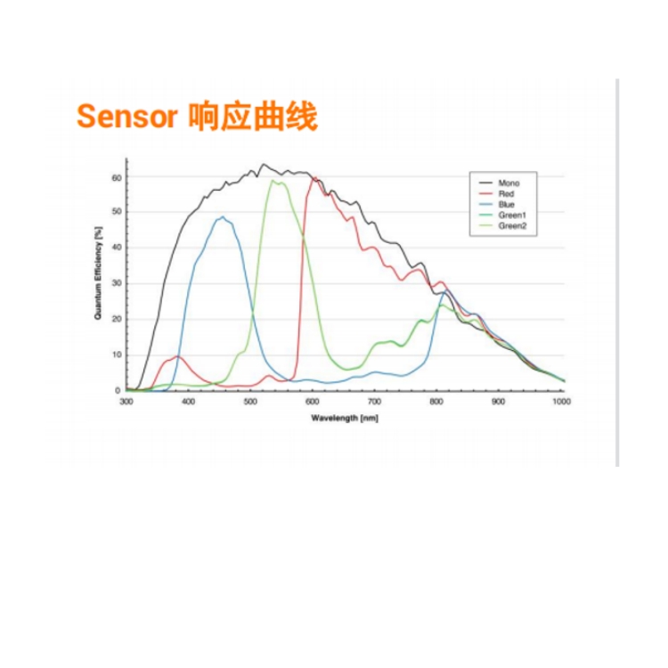 MV-CH120-20UM响应曲线.jpg