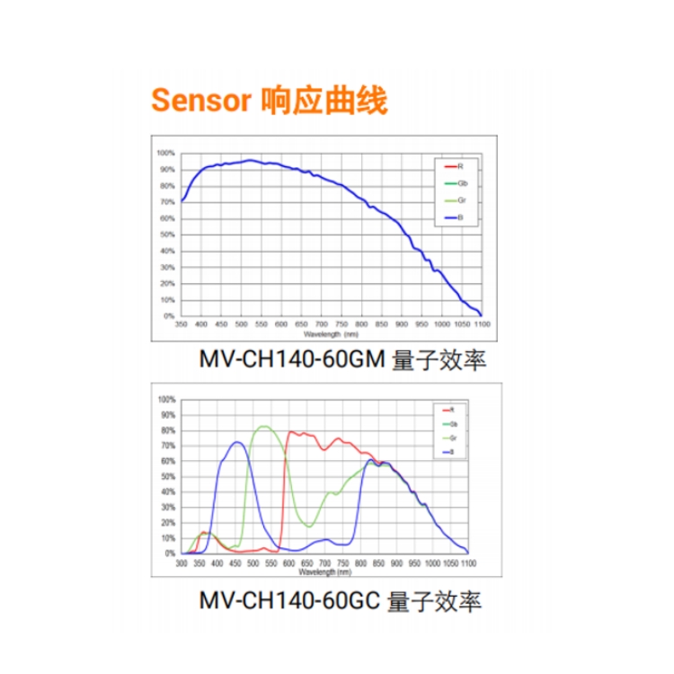 MV-CH140-60GM响应曲线.jpg