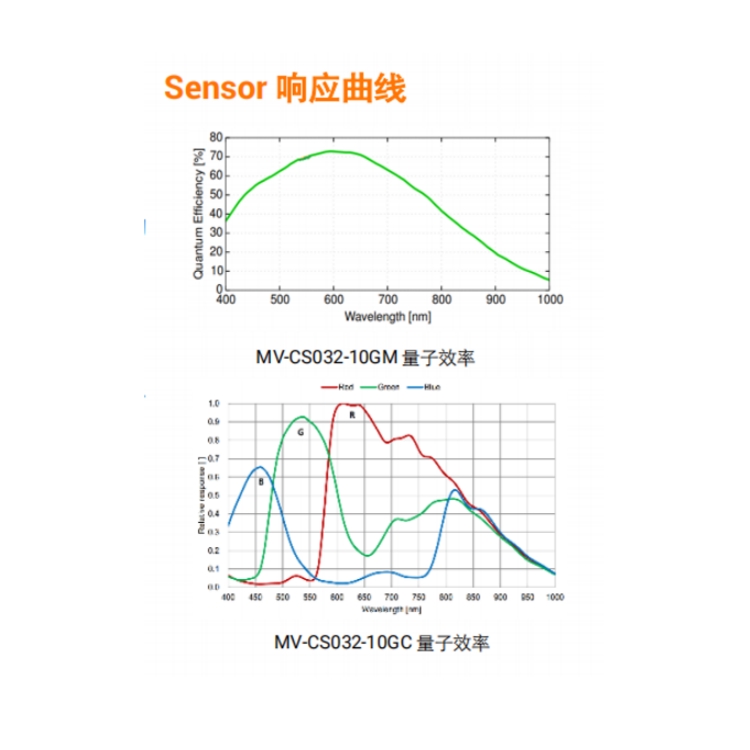 MV-CS032-10GM响应曲线.jpg