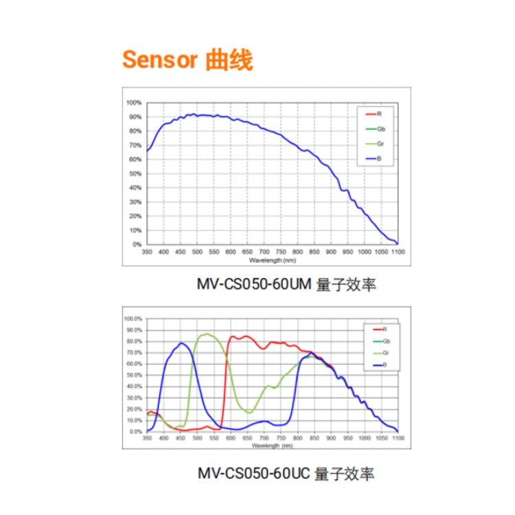 MV-CS050-60UC曲线.jpg