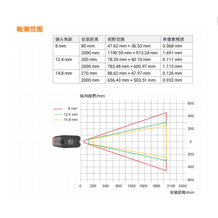 MV-SC2004EC-08S-WBN检测范围.jpg