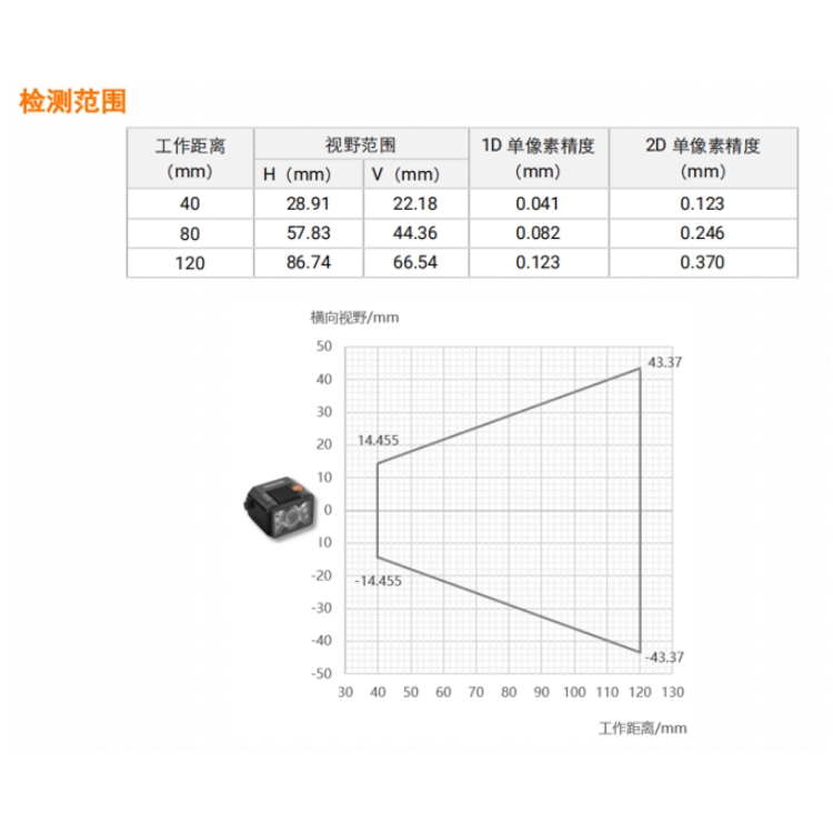 MV-ID2004M-06S-RBN检测范围.jpg