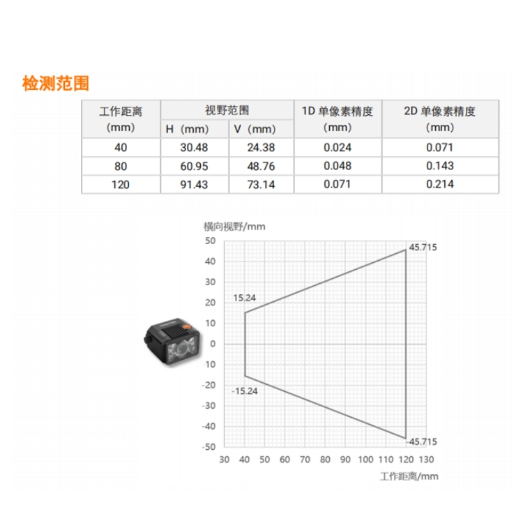 MV-ID2013M-06S-RBN检测范围.jpg