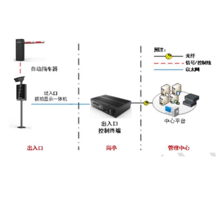 DS-TMC3A0-E典型应用.jpg