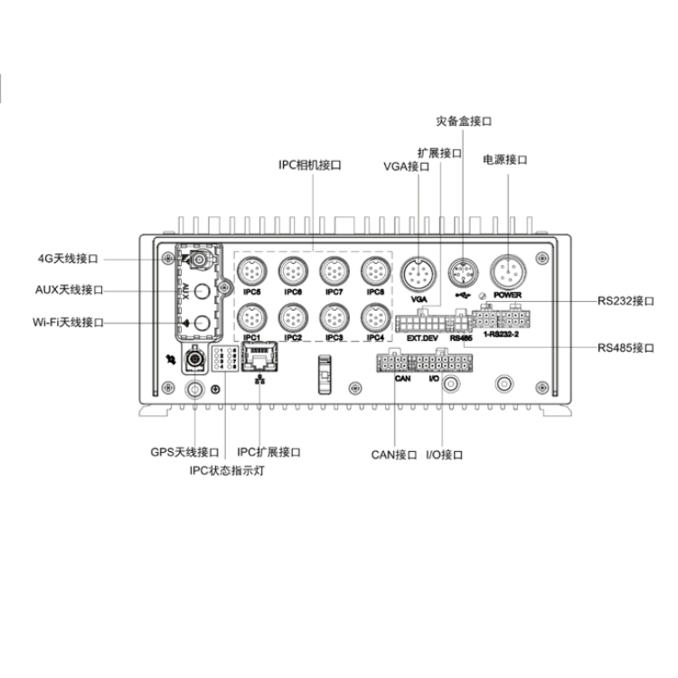 AE-MN7083PONHD1T物理接口.jpg