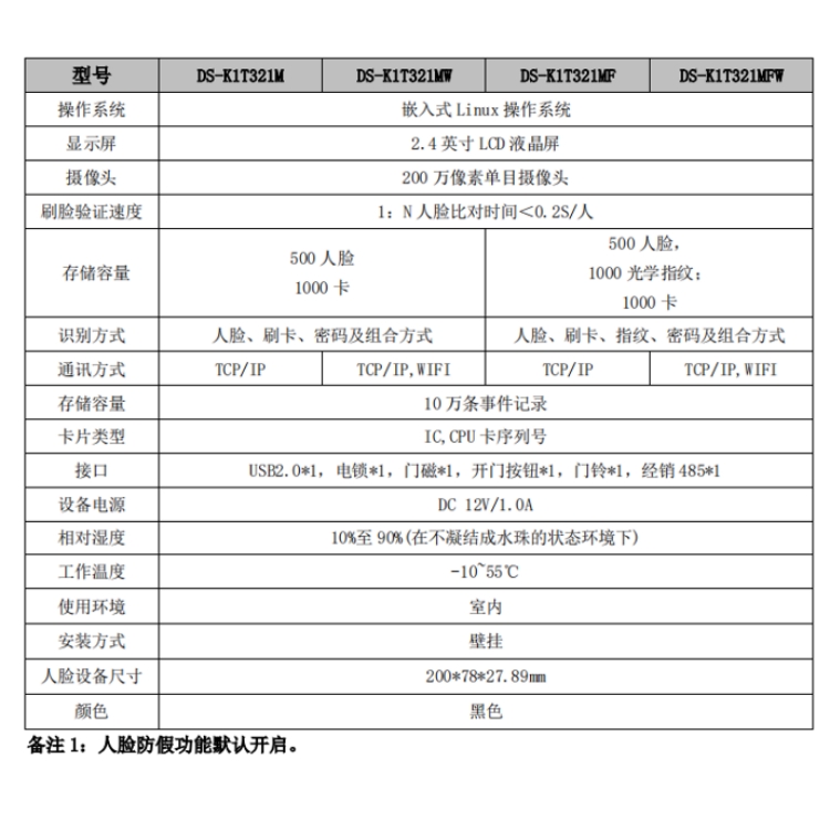 DS-K1T321M详细技术参数.jpg