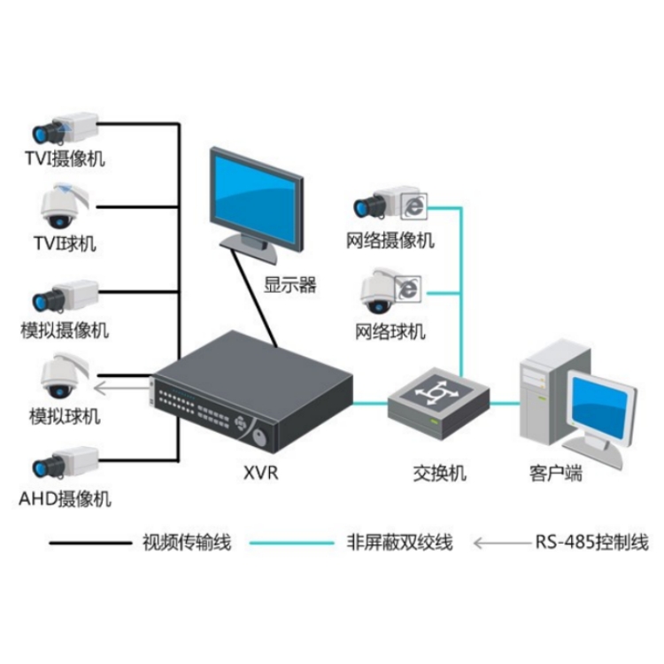 DS-8116HGH-SH8(D)典型应用.jpg