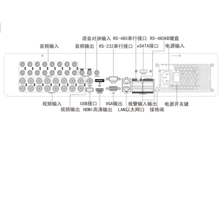 DS-8116HGH-SH8(D)物理接口.jpg