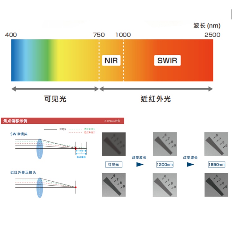 LM8HC-VIS-SW焦点偏移示例.jpg