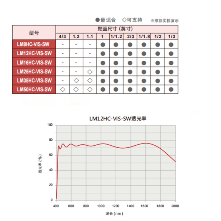 LM8HC-VIS-SW透光率.jpg