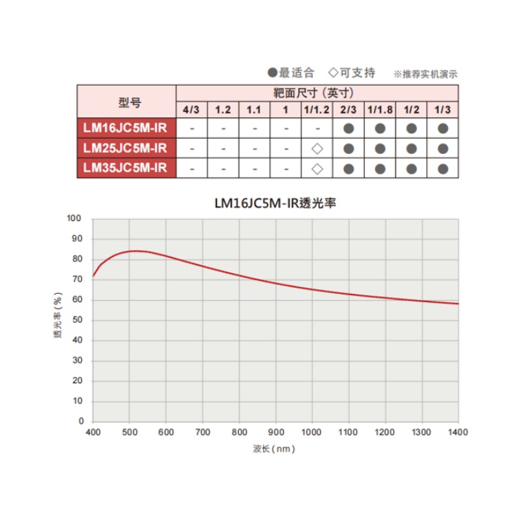 LM16JC5M-IR透光率.jpg