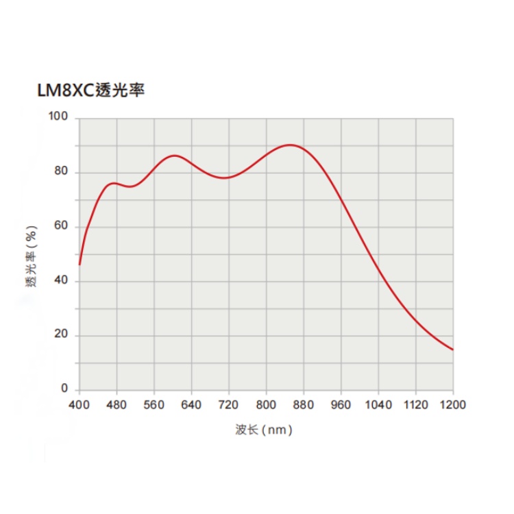 LM8XC透光率.jpg