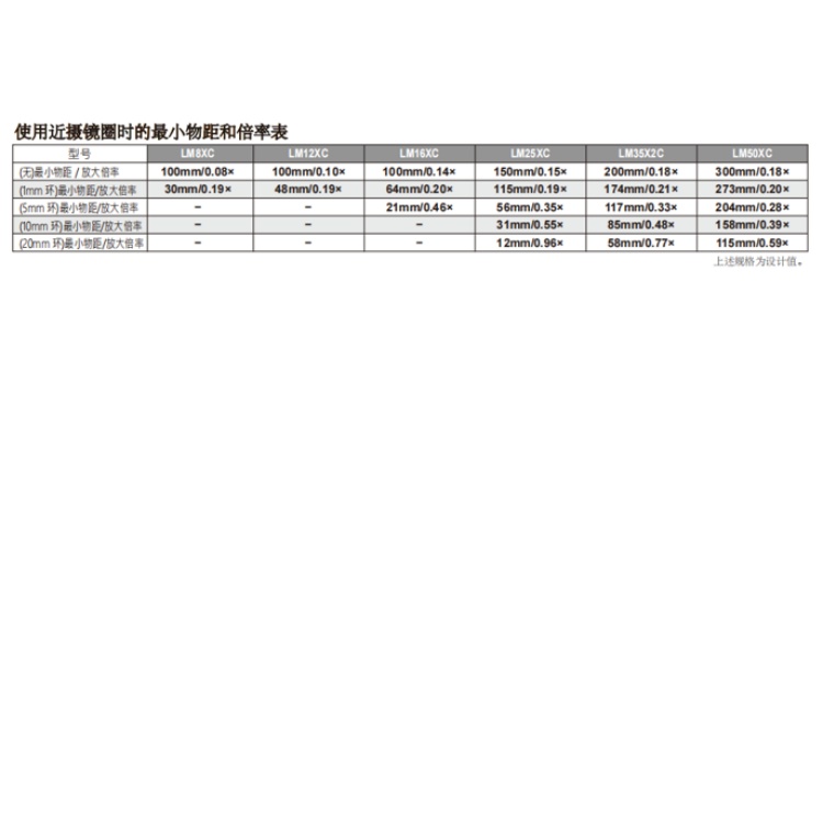 LM12XC物距和倍率表.jpg