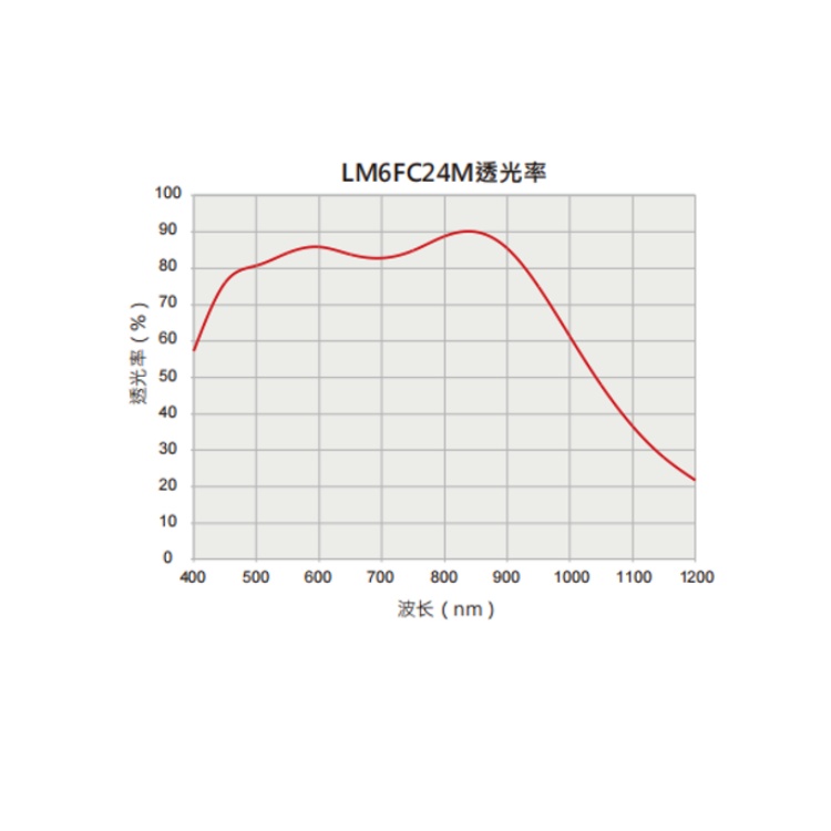 LM6FC24M透光率.jpg