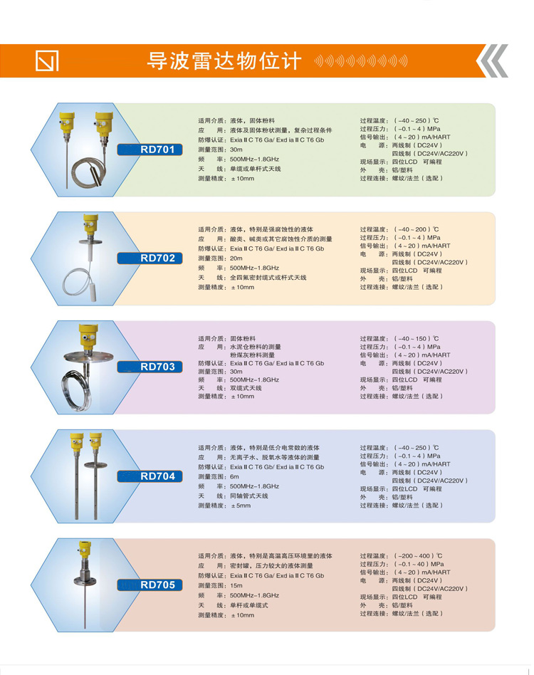 示意图导波物位.jpg