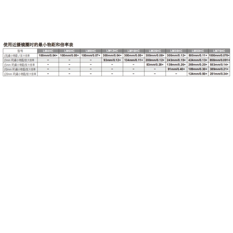 LM4HC倍率表.jpg