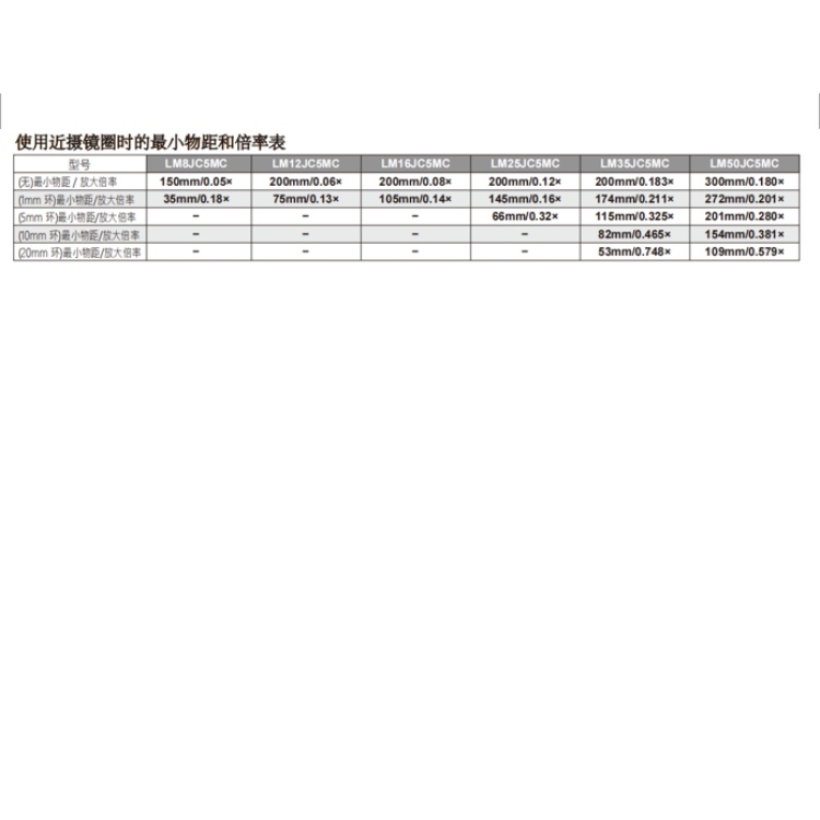 LM8JC5MC倍率表.jpg