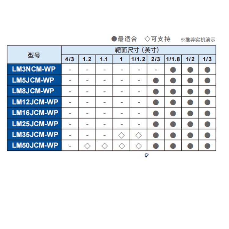 LM3NCM-WP适合.jpg