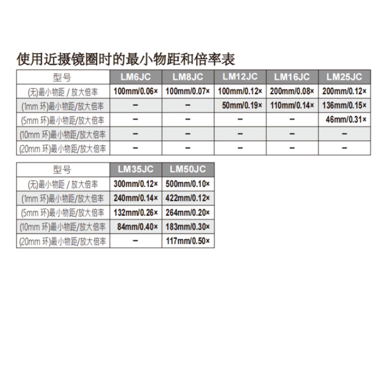 LM6JC系列倍率表.jpg