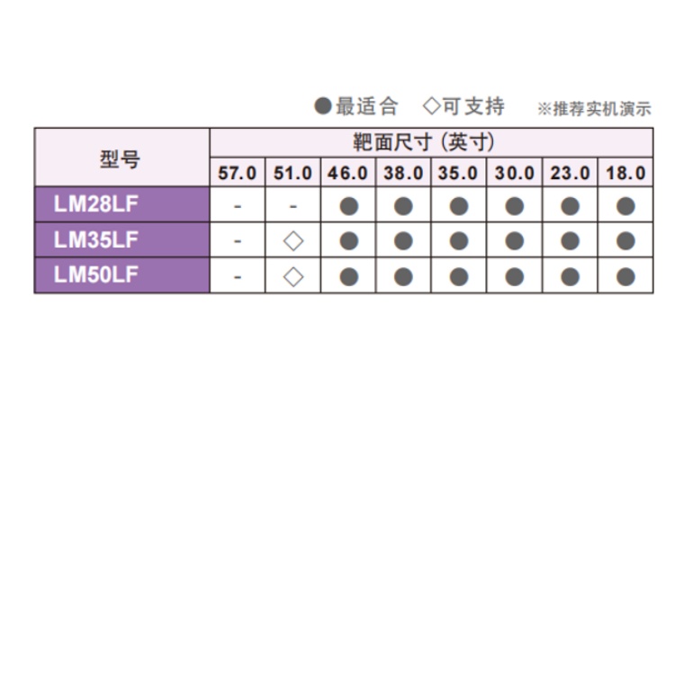 LM28LF系列适合.jpg