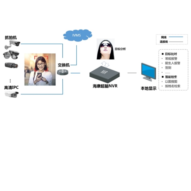 DS-8616NX-I9目标分析.jpg