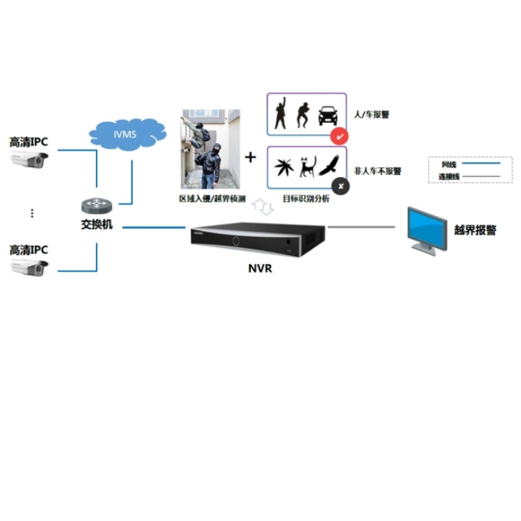 DS-8616NX-I9周界防范.jpg