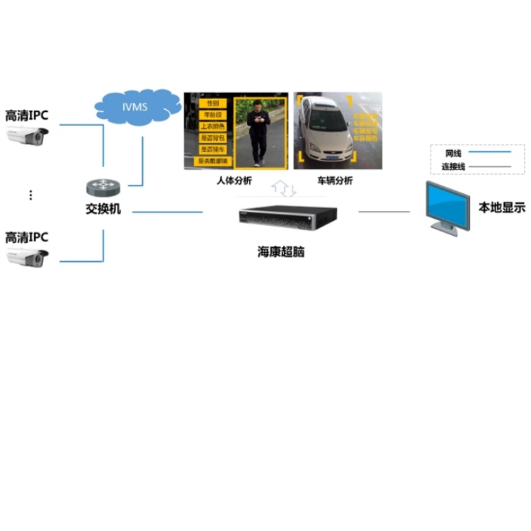 DS-8616NX-I9视频结构化.jpg