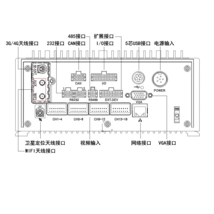 AE-MD7161物理接口.jpg