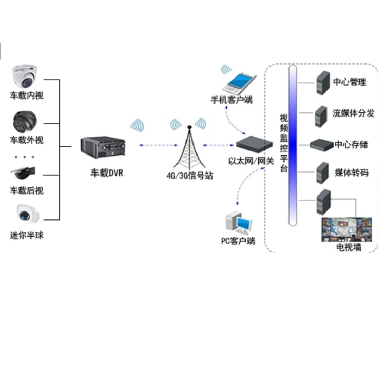 AE-MD7161典型应用.jpg