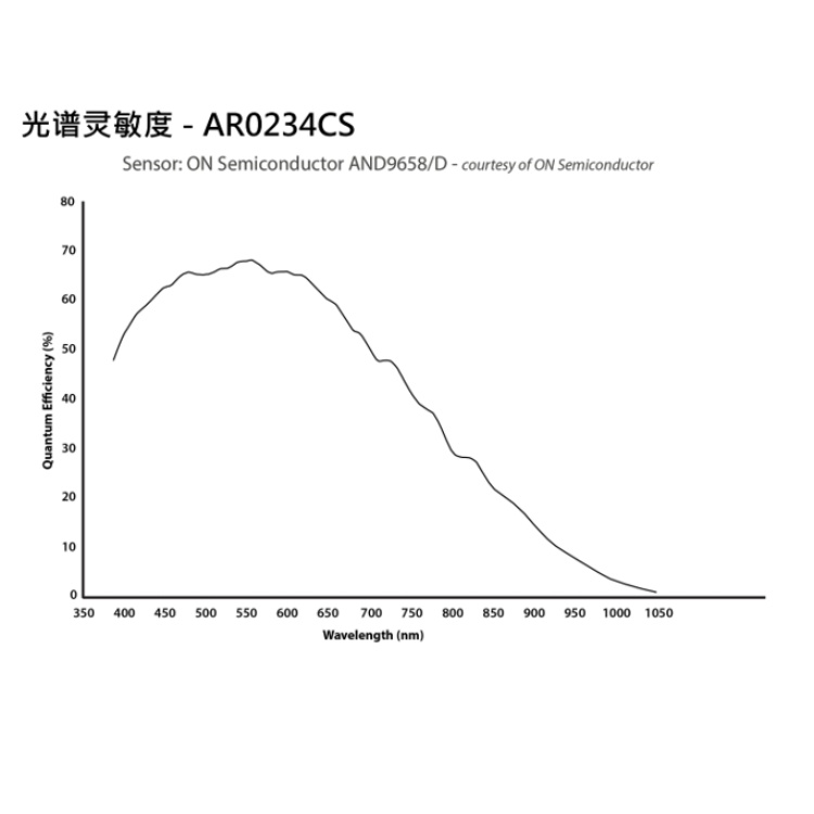 DMK 37AUR0234光谱图.jpg