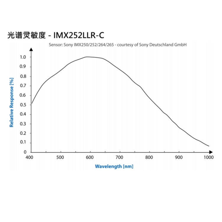 DMK 37AUX252光谱图.jpg